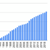 1990年から日本ゼオンを積み立てるとどうなるか