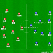 ２０１９年 J2リーグ 第４節 京都サンガ Vs 柏レイソル 波を起こさないサッカー Take It Easy