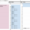 ボボ&ブンブン（翆楊社＆双葉社）徹底比較：3