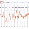 【週間カラダ予報】梅雨空と低気圧をカラダの放電に  新しいデトックス方法？