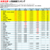 米津玄師の人気曲【売上・再生回数ランキング】