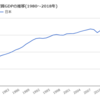 GDPって何？その指標あってんの？って思ったから