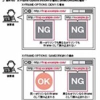 golang 関連