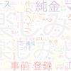 　Twitterキーワード[#リィンカネ100万人達成祈願]　02/12_18:01から60分のつぶやき雲