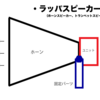 【音響のコツ】ラッパスピーカーのアレやコレ。そして「パラレル接続」をざっくり解説