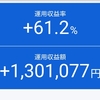 2026年スタートは小幅調整｜円安が支えた積立投資の運用成績を振り返る