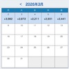 運用成績2026年3月2日～2026年3月8日