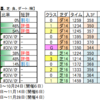 11月14日（日）東京・阪神・福島競馬場の馬場見解