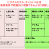 ポジショニングとは？【発達障がい・学習塾】ふぉるすりーるぶろぐ 2020/1/10②