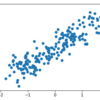 pytorchで Canonical Correlation Analysis (正準相関分析)の実装