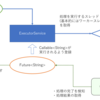 【Java】CompletableFuture で遊ぶ 1