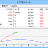 「タイプ数カウンター」からわかるPCの利用傾向