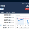 今日の日経平均　’23　06/19