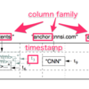 Bigtable: A Distributed Storage System for Structured Data を読んだ