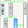 中大兄皇子の娘「大田皇女」の墓か