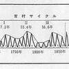 じじぃの「音楽CDとサバの漁獲量・太陽の黒点と株価の意外すぎる関係とは？理系の疑問」