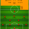 【2024 J1 第2節】鹿島アントラーズ 1 - 1 セレッソ大阪　完成度の差は明らかもセットプレーで追いついての勝ち点1は悪くない