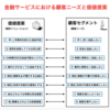 【仮想通貨もマーケティングが全て！】マーケティング視点で考える生き残る仮想通貨とは？③ - 戦略コンサルが読み解く仮想通貨入門