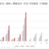 2024年6月の配当金　はじめての単月20万円超