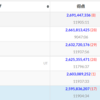 AtCoder Heuristic Contest 011 参加記 (6位)