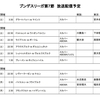 23/24 ブンデスリーガ第7節