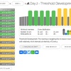 １２月１５日（火）Threshold Development