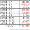 2023年間収支