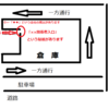 分かりやすい説明とは