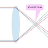 色収差とは何か？