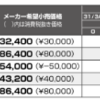 オプション紹介　メーカーセットオプション　イライラする抱き合わせ販売