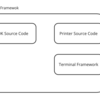 99%の人が知る必要がないSwift Package物語