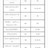 断捨離の鬼が揃えた超1級品コスメたち～年代と共に～