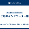 天と地のインジケーター購入