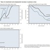 ILOの年次報告書が出たようです