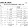 夜だるま新型コロナ情報／山形県詳細