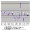 自国窮乏化論者が忘れていること・補足