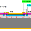 プレーナ型ダイオードの高耐圧化