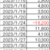 23年1月収支