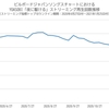 YOASOBIの勢いはとどまることを知らない…1月25日付ビルボードジャパンソングスチャートをチェック