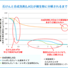 石けんと合成洗剤の違い①
