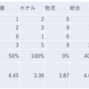 2023/7/7日大引け時点のJリート銘柄の騰落数