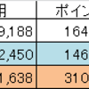 中間決算としてマイル単価なんかも、、、