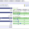 【SBI証券】2021年03月30日 状況報告