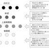 20人くらいで歩いてる学生集団。先頭の子と最後列の子が仲良しなわけがない。