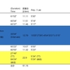 【週報】坂を制する者は奈良を制す？(210906〜210912)