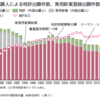 特許「特許行政年次報告書（気になった部分を少しだけ）」[らるご～]