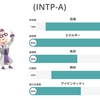 久々に16personalitiesで診断してみた