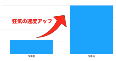 赤いラクダは3倍早い！ピーク時毎分1400件を捌くための決済処理のチューニング紹介