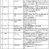 予選実施１１企画紹介（確定）