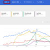 ブログのSEO対策は人気キーワードを狙え！Googleトレンドの活用法